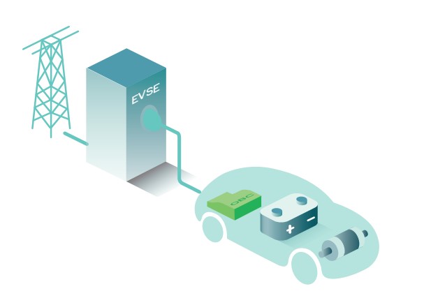 on board charger electromobility whitepaper